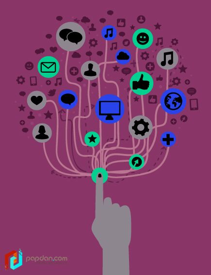 Social Media Makes Big Strides in Marketing : The 3 Marketing Tools That Work