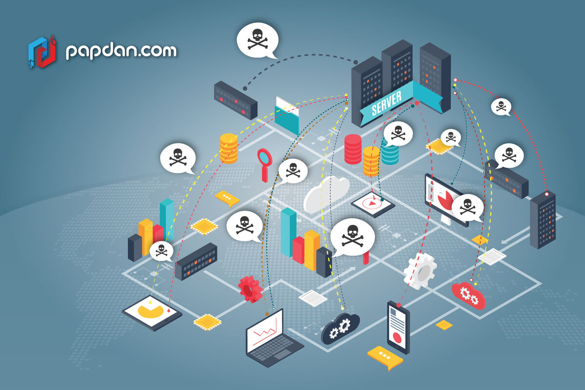 Introduction of DDoS Attack (Distributes Denial of Service)
