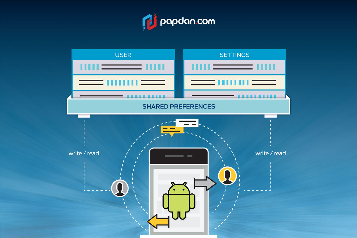 How to Store and Access SharedPreferences