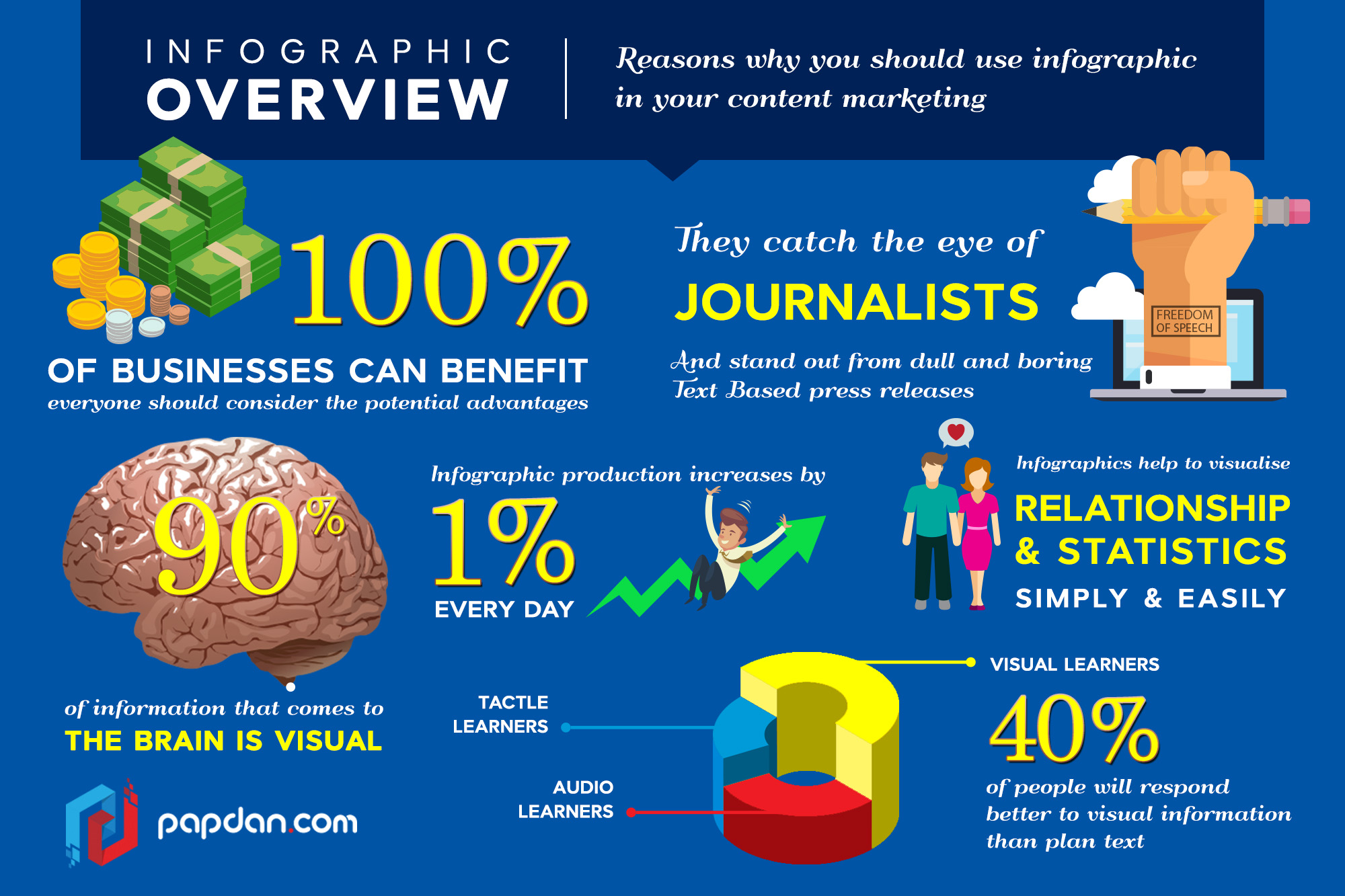 Infographic Overview: Reasons Why You Should Use Infographic in Your Content Marketing