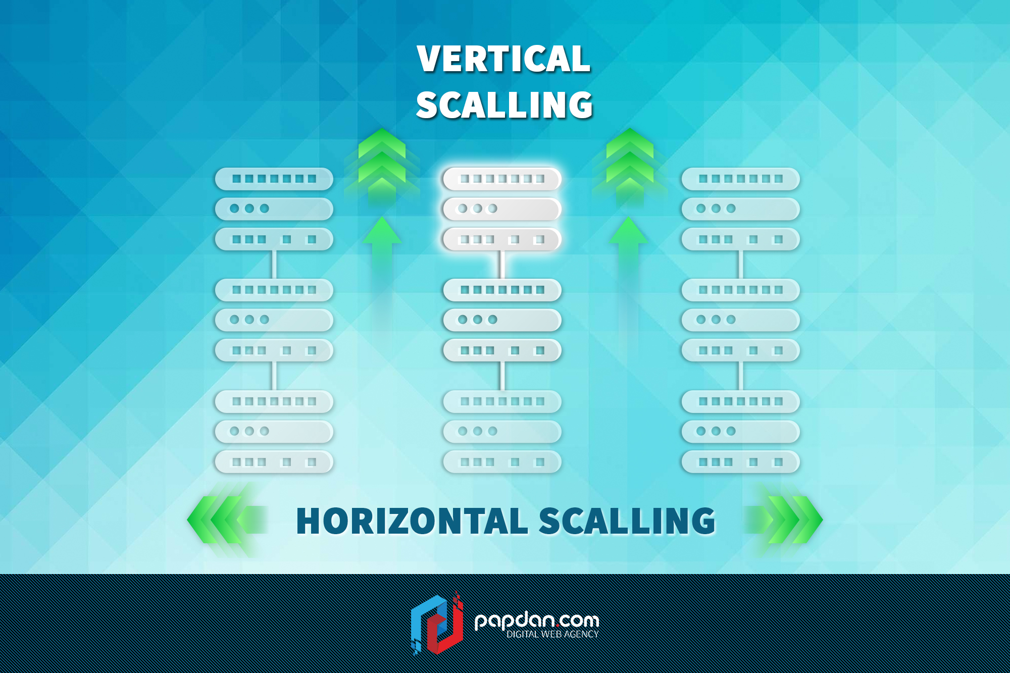 Knowing the Differences between Scaling Horizontally vs Scaling Vertically
