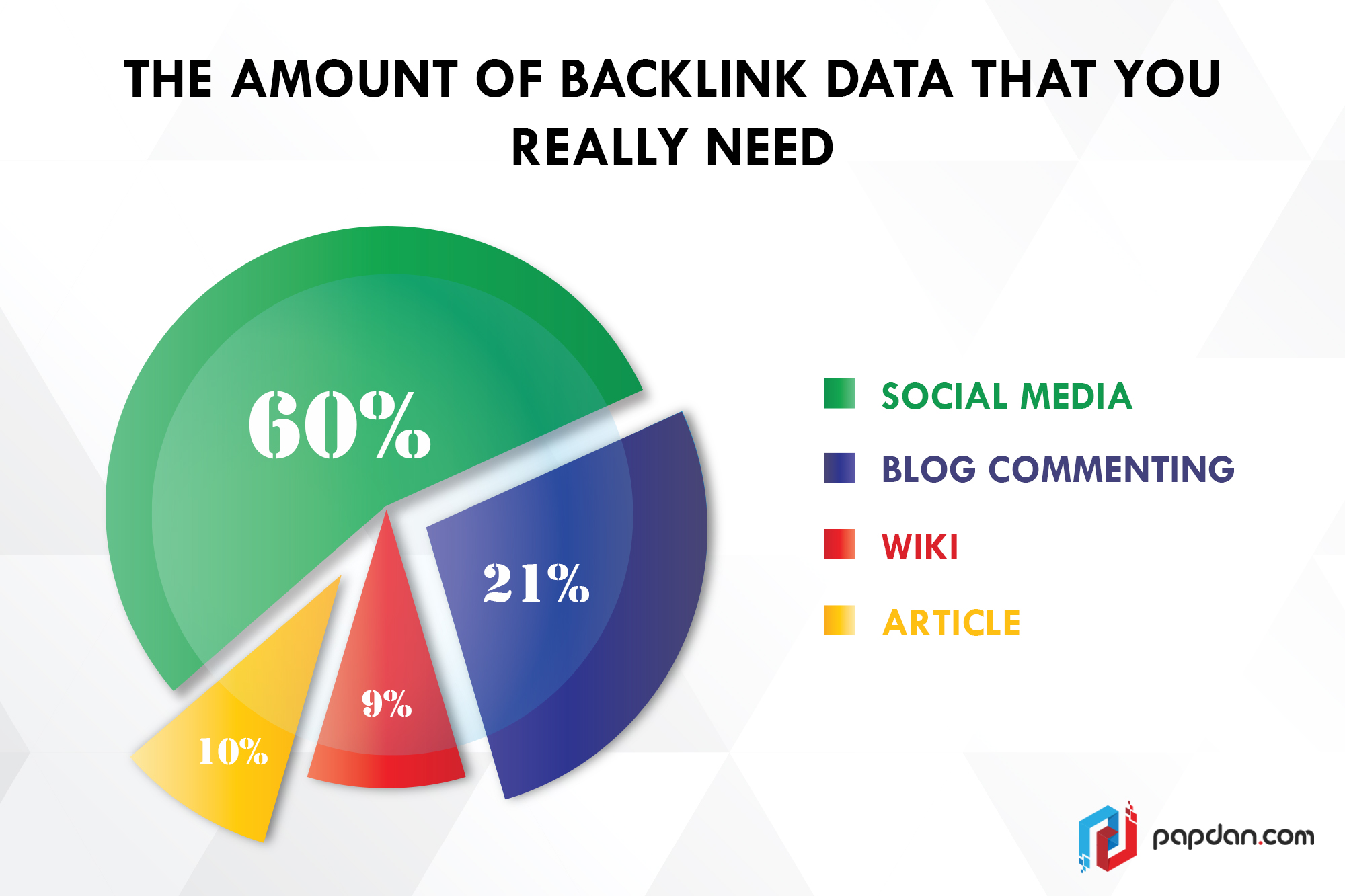The Amount of Backlink Data that You Really Need