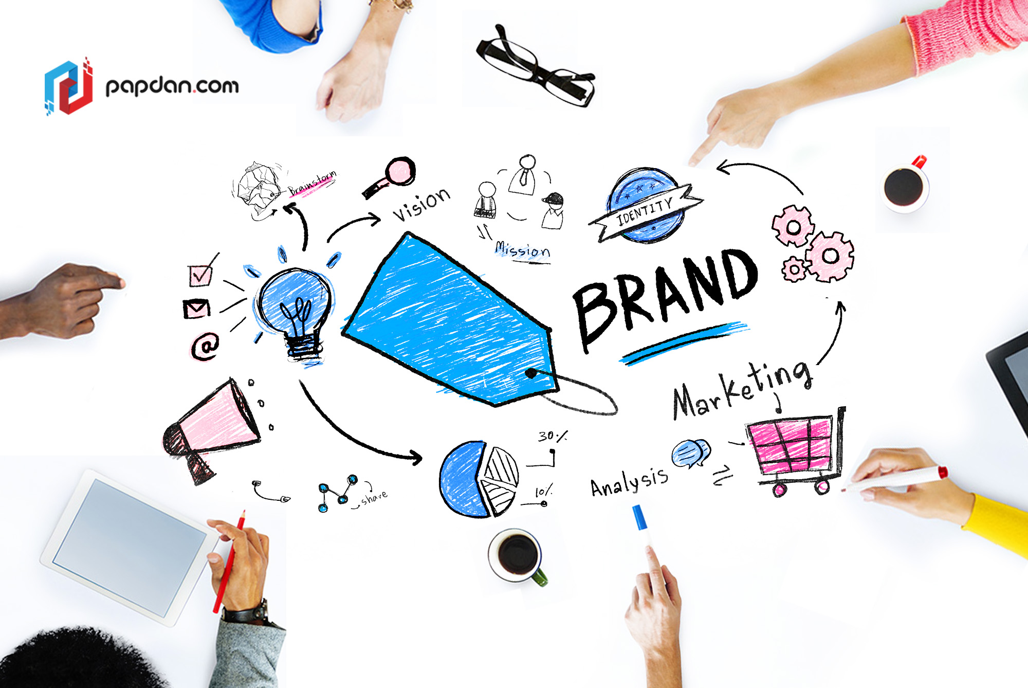 4 Ways to Discover Your Brand’s Content Personality
