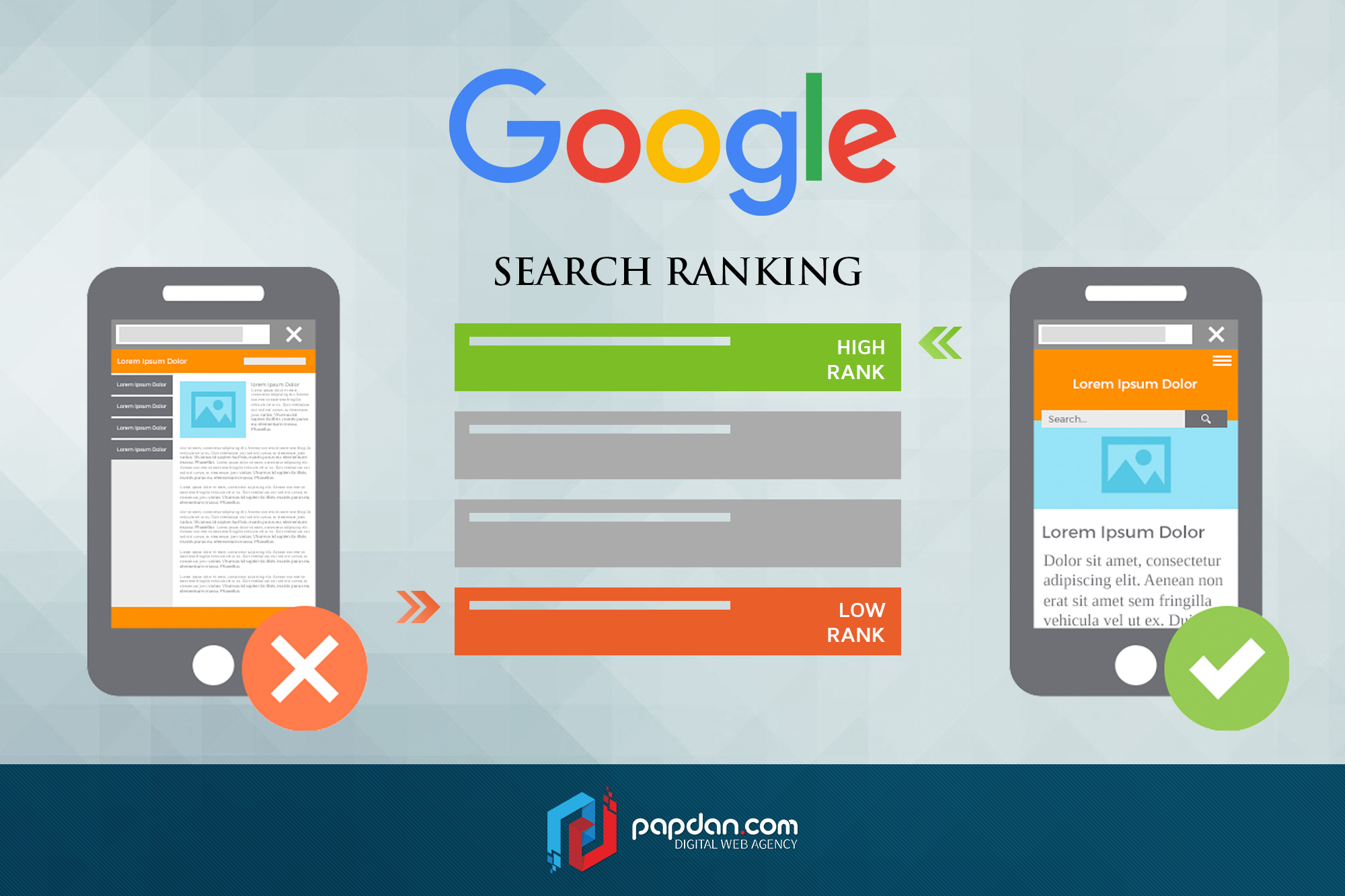 Mobile First Indexing: The New Direction of Google Search